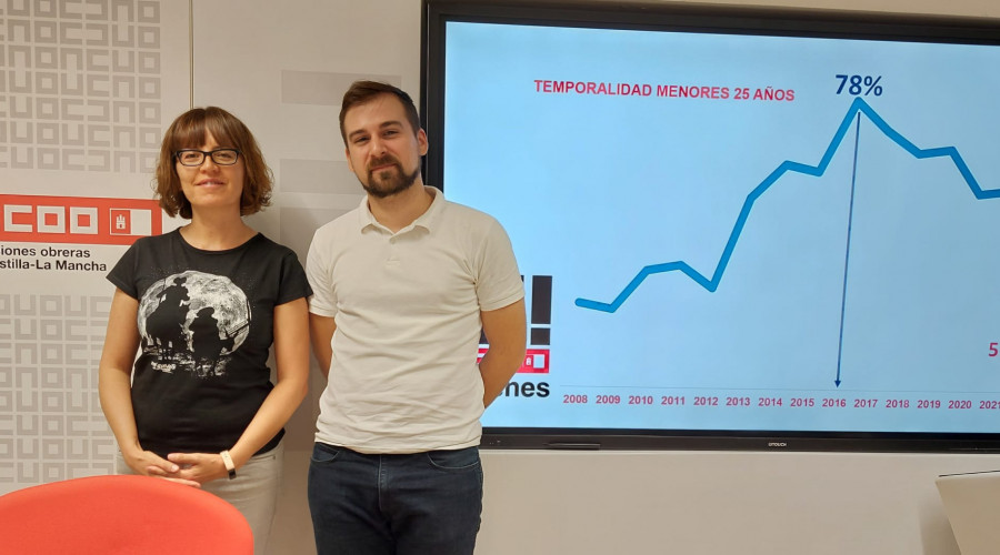 Desde 2016 se ha reducido en casi 30 puntos la temporalidad del empleo de las personas jóvenes